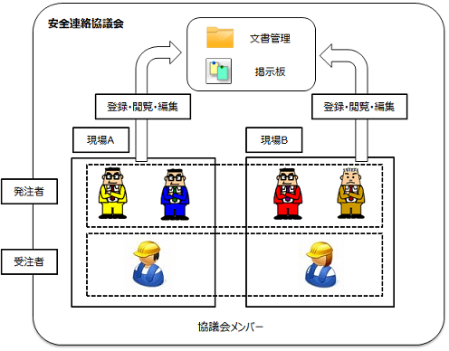 協議会イメージ