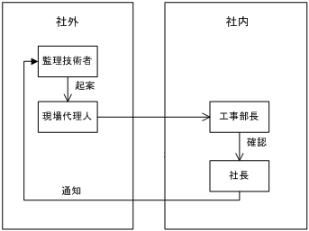 インターワークフロー説明