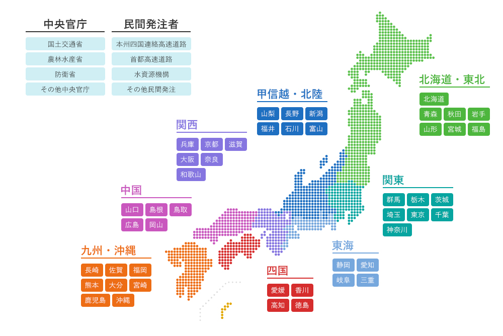 新規お申込み